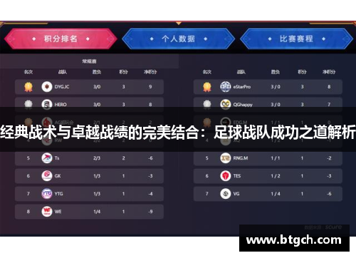 经典战术与卓越战绩的完美结合:足球战队成功之道解析 经典战术与卓越战绩的完美结合:足球战队成功之道解析