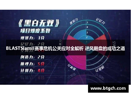 BLASTSlamII赛事危机公关应对全解析 逆风翻盘的成功之道