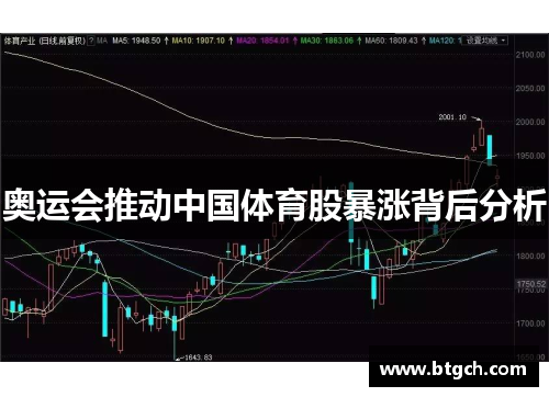奥运会推动中国体育股暴涨背后分析